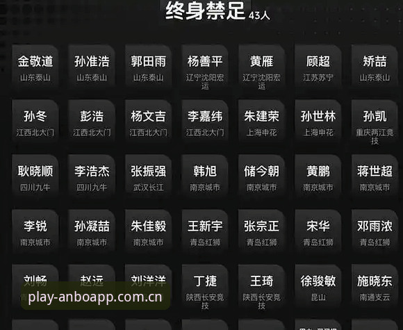 足协第三批禁足名单vs行业整顿：安博体育官网入口解读中国足球反腐风暴